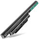 1x Accu voor Fujitsu LifeBook E751, A514, A544, A557, AH544, E544 (4400mAh)