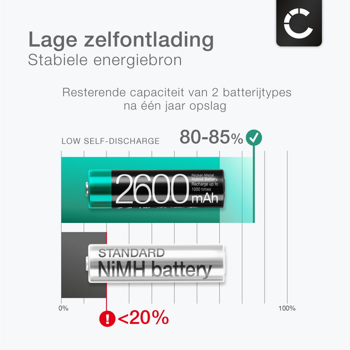 Batterij